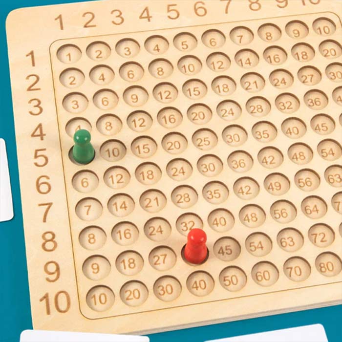 MultiplicationGame